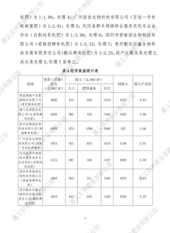 贵阳有机肥厂家